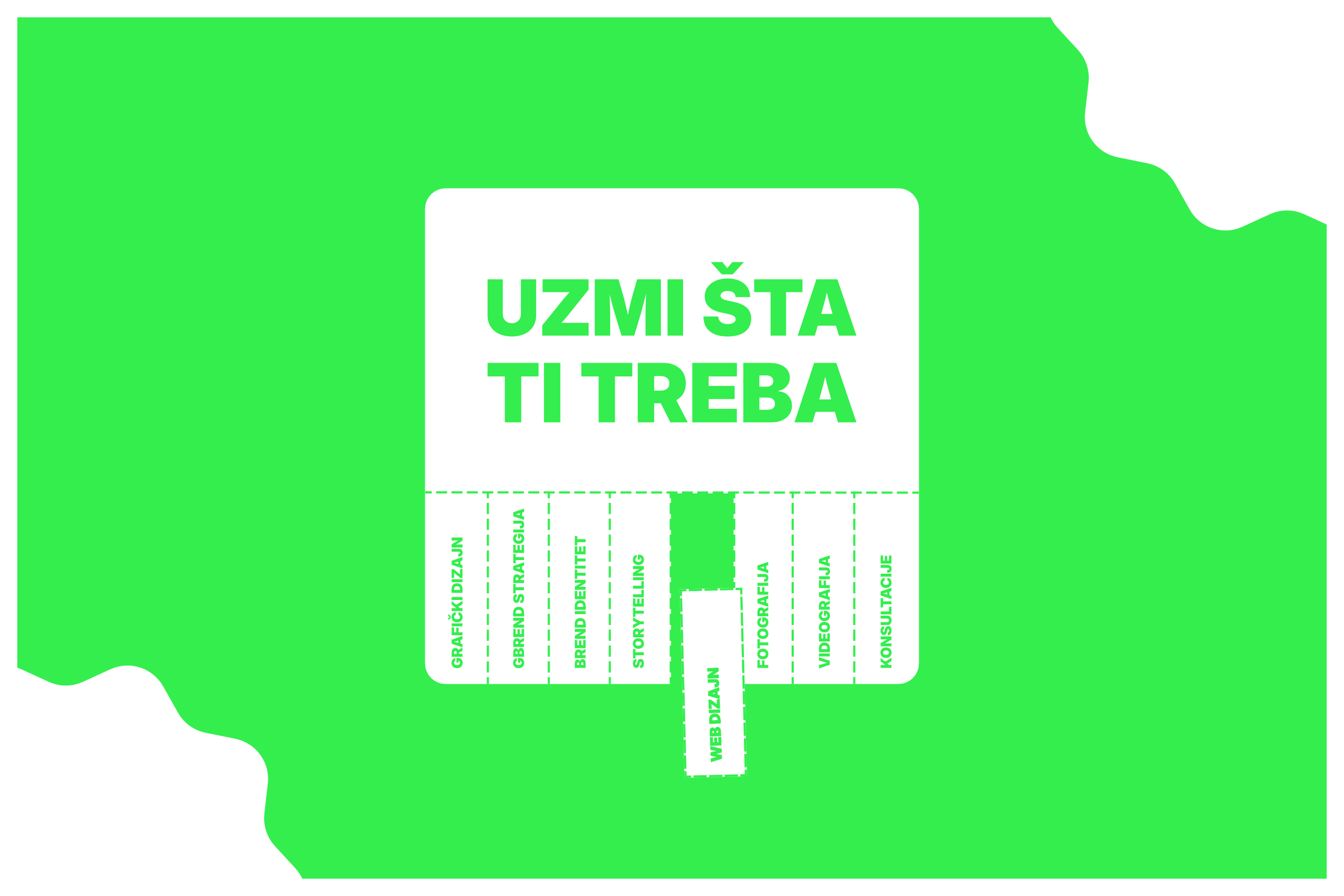 kreativni partner analiza brenda